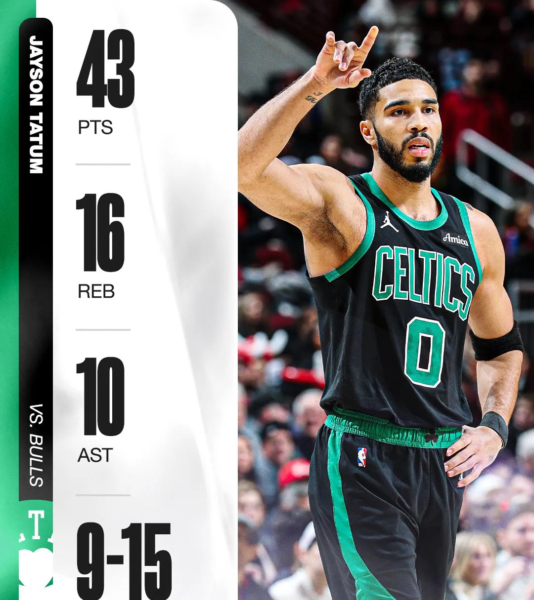 包含塔图姆连续三场比赛得分超过持续失利，篮网不断突破！赛场气氛高涨的词条